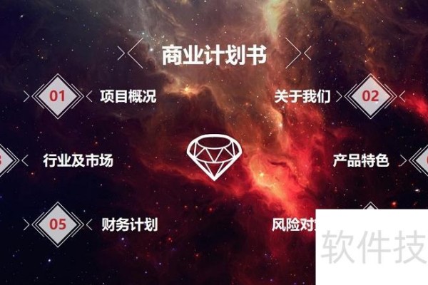 商业计划书ppt怎么做