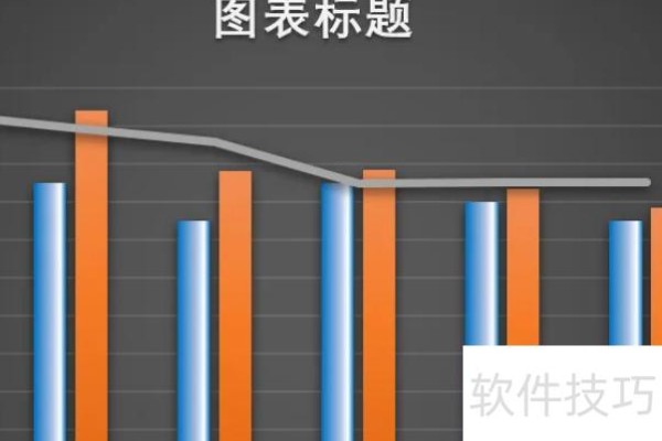 excel图表标题怎么添加