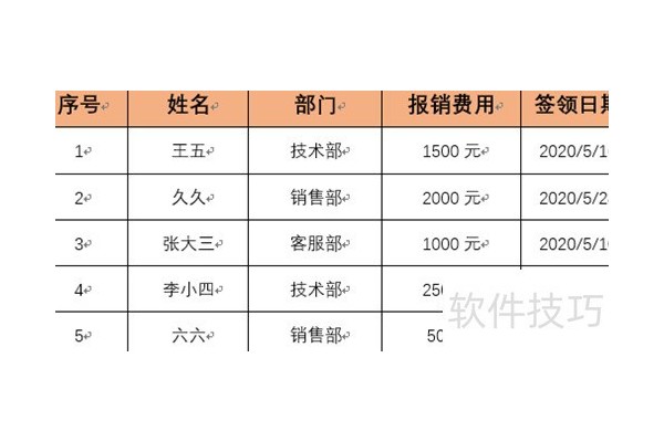 看看word如何实现表格数据排序