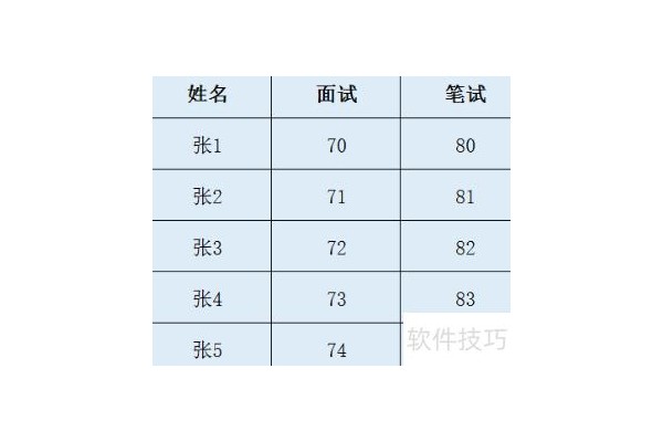 excel中if函数怎么使用