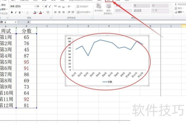 怎样给excel折线图添加名称