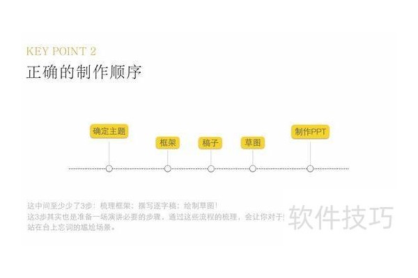 怎么做ppt更具说服力