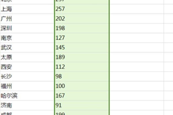 excel如何按多少排序
