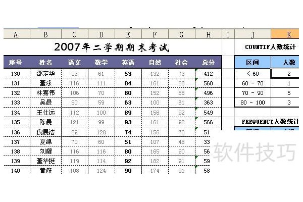怎样用excel计算及格的人数