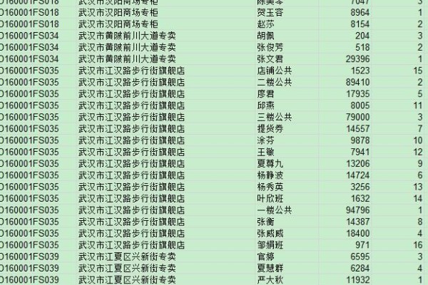 excel中如何求销售排名和百分比