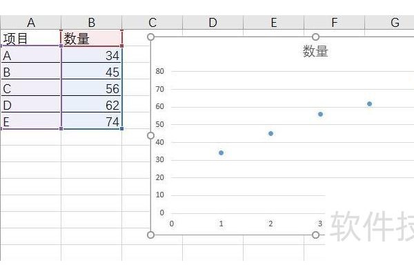 用excel怎样绘制直线趋势图