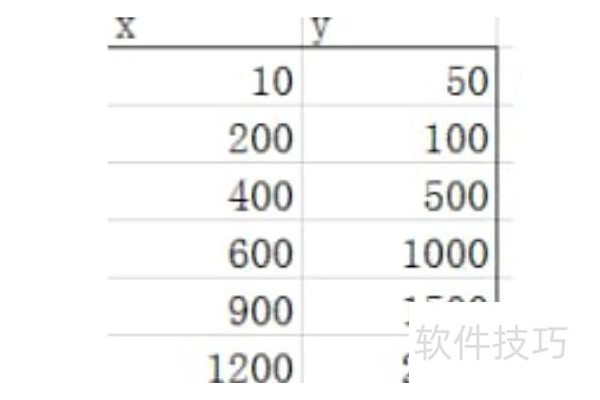 如何用excel作对数函数图