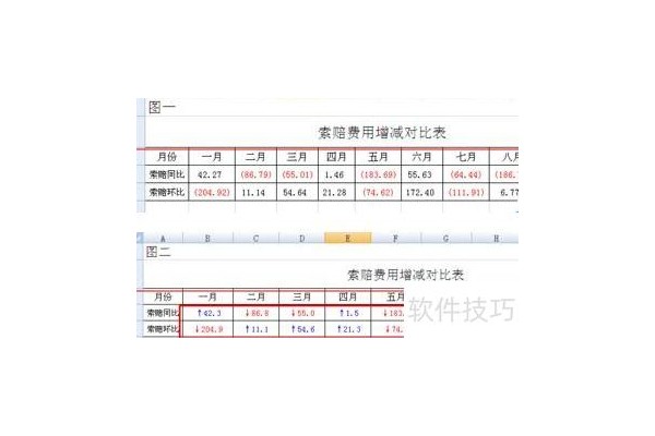 如何在EXCEL里画上下箭头