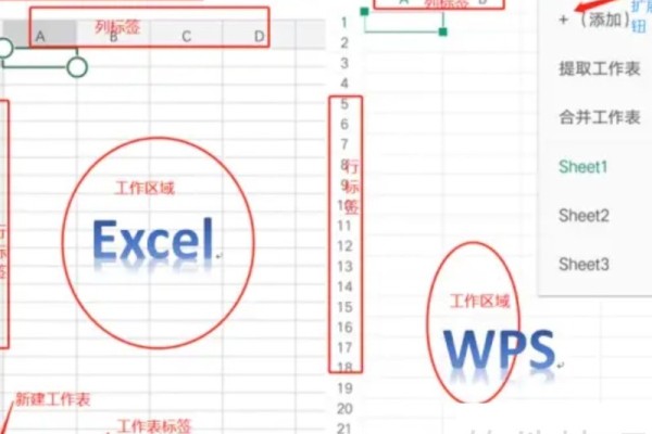 职场小白必备：0基础学习手机版本wps/excel