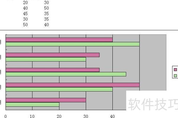 请问excel中怎么做双向的条形图