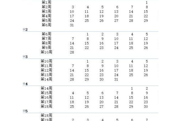 如何用Excel制作日历