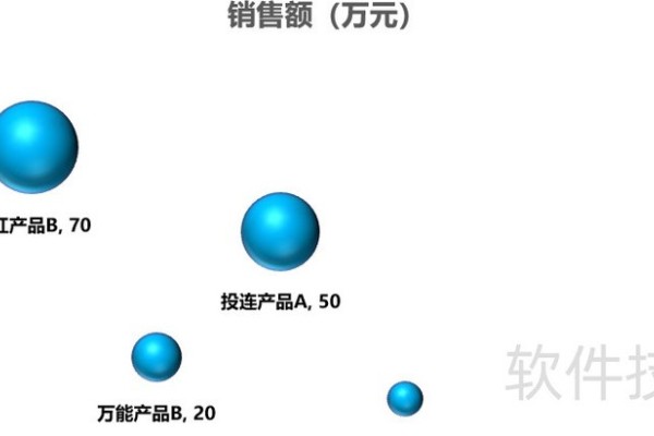 EXCEL的气泡图制作有点意思