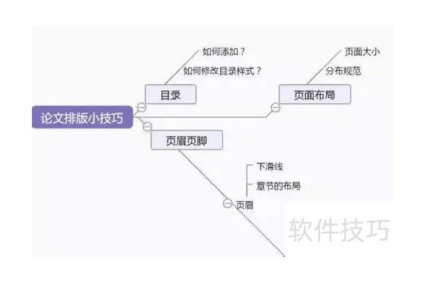 word文档怎样排版