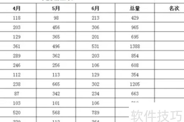 excel中设置公式的方法步骤详解