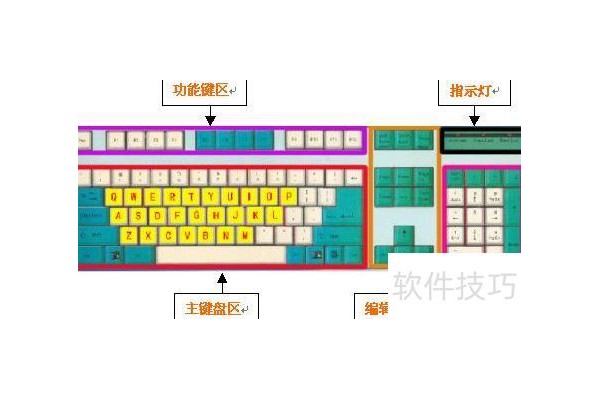 excel中显示加减号的操作技巧