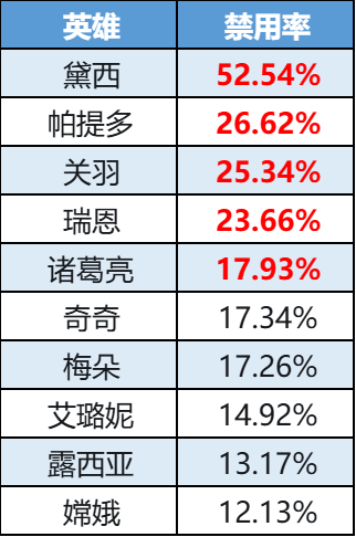 趣味数据|嫦娥胜率登顶 趣味数据|嫦娥胜率登顶