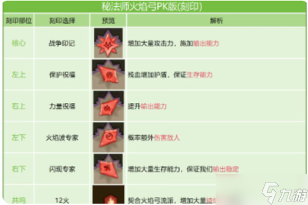 英雄没有闪火弓竞技场强力搭配指南 英雄没有闪火弓竞技场强力搭配指南