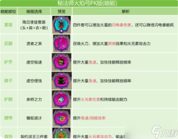 英雄没有闪火弓竞技场强力搭配指南 英雄没有闪火弓竞技场强力搭配指南