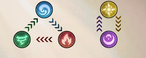 幻灵召唤师魔兽契约赛怎么打 幻灵召唤师魔兽契约赛怎么打