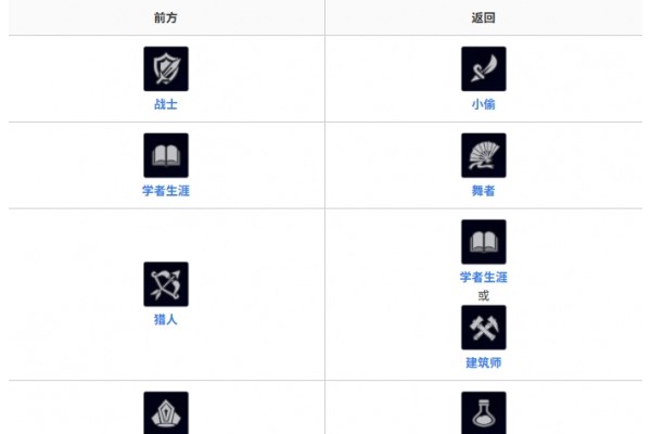 《歧路旅人0》最佳队伍搭配攻略