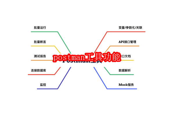 探索Postman的全能工具箱：解锁API测试与开发的新境界