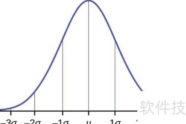 excel怎么求数据置信区间
