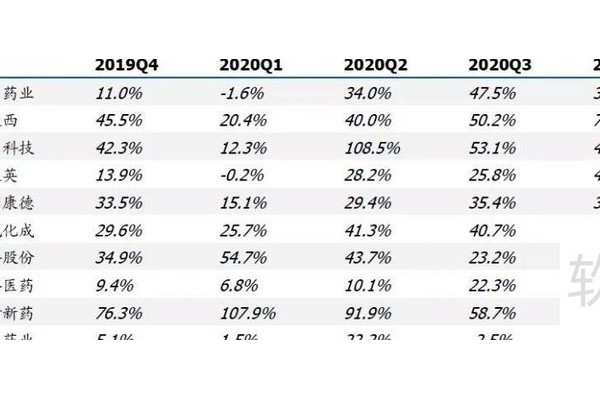 如何提取PDF文件中的表格？