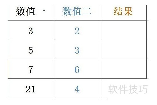 excel表怎样除法