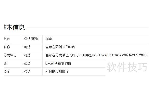 在excel中如何创建表格