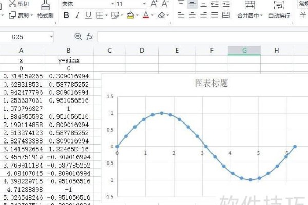 如何用excel画出函数图象