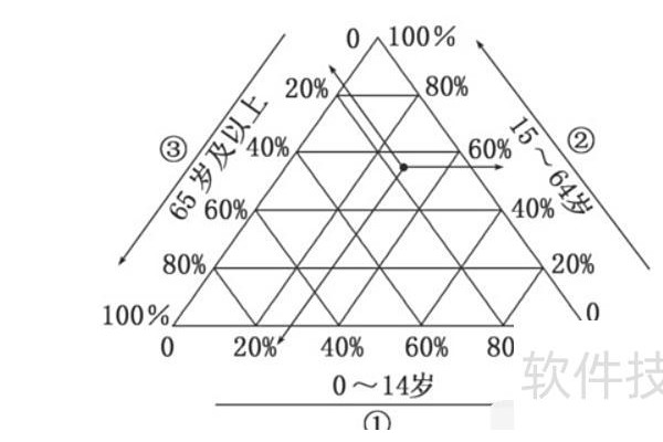 excel怎么设置角度