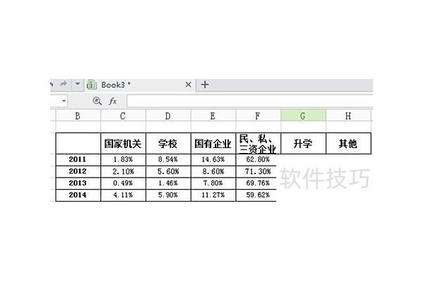 WPSEXCEL表格如何手绘图表