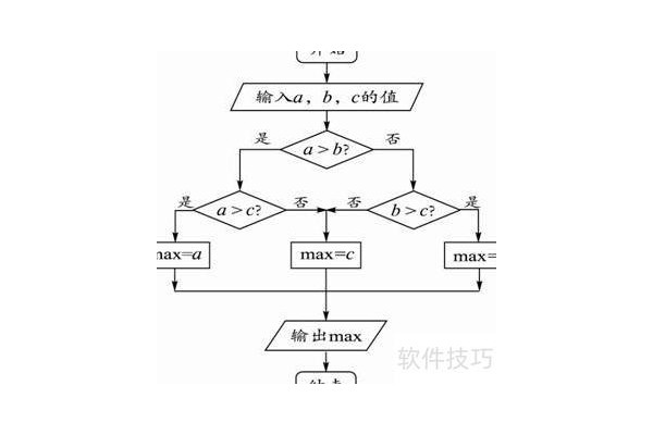 excel中怎么找到最大数值