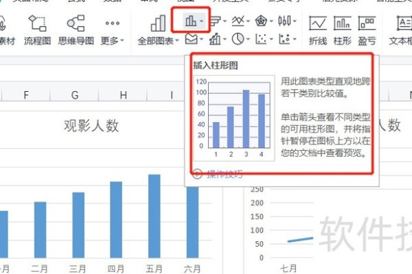 WPS表格系列课程之常用图表
