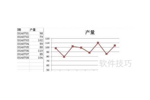 在excel中如何使用趋势线轻松进行预测