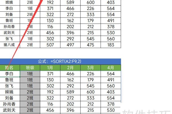 可以让Excel表格自动排序