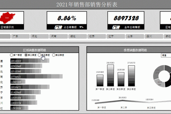 用WPS表格也能做出好看的动态数据表