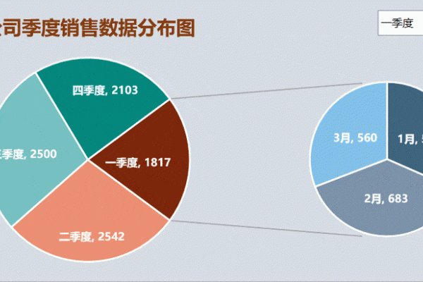 就用Excel动态复合饼图