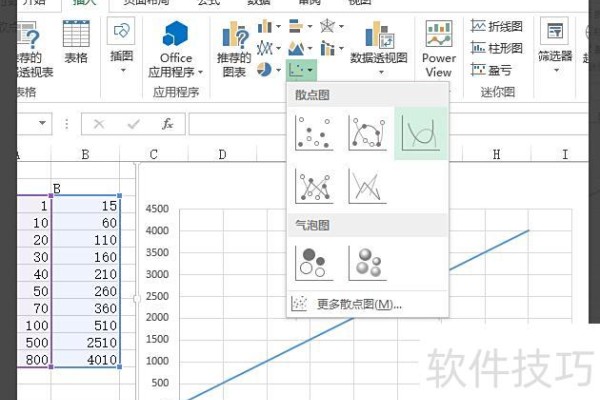 怎么在excel中画出坐标轴