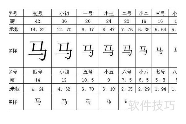 excel中字体的大小怎样设置