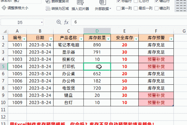 Excel制作库存预警模板