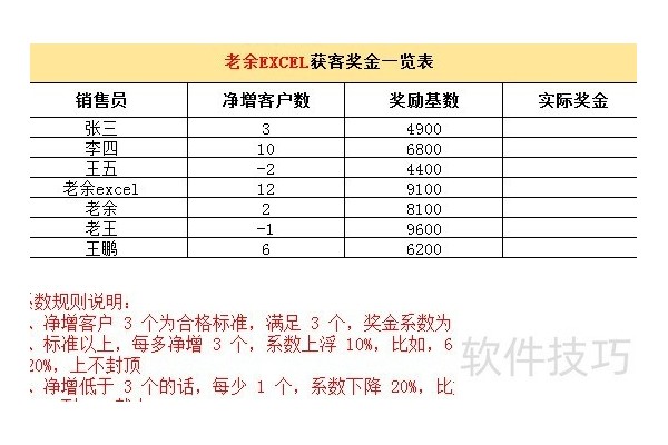 很典型的Excel计算奖金实例