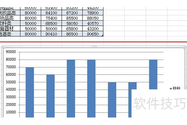 excel图表标题怎么设置