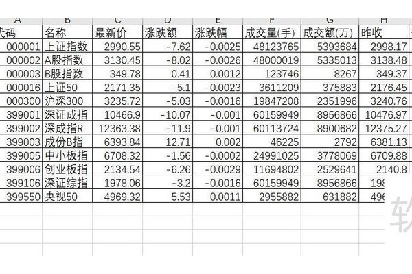 excel打印超过打印区域