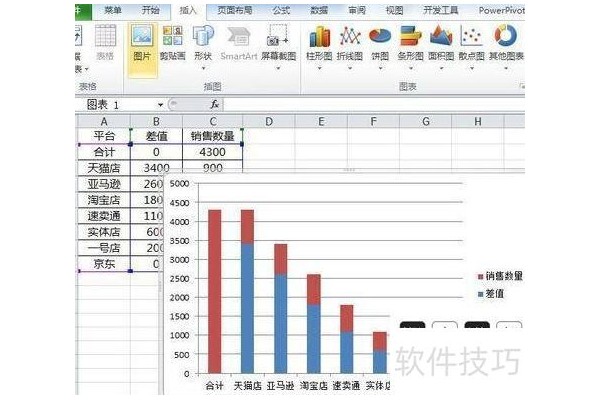 excel瀑布图模板
