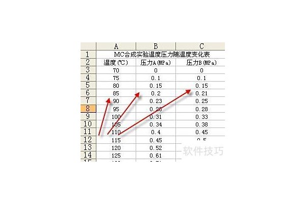 怎么用excel求协方差