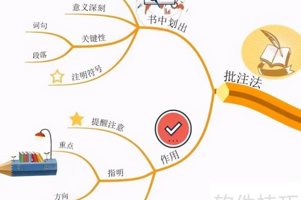 Word中批注的插入