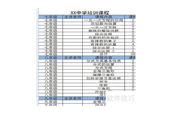 怎么让excel分级显示