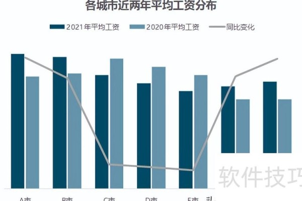 Excel升降箭头柱形图