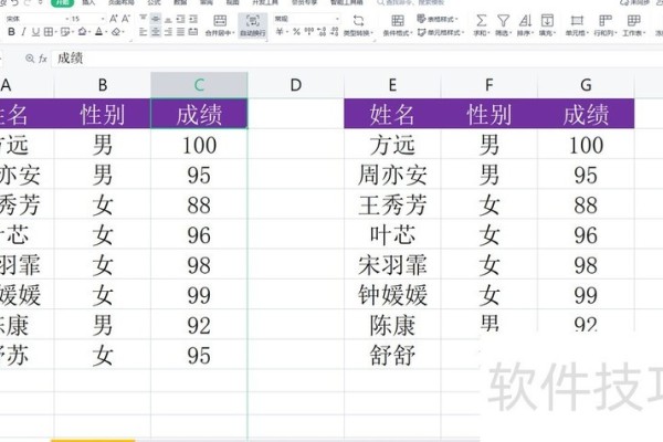 wps表格：通过条件格式快速对比不同区域数据差异